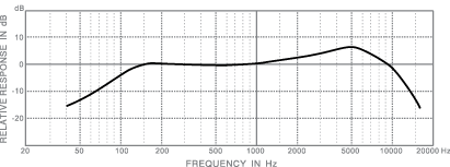 frequency response_dm102