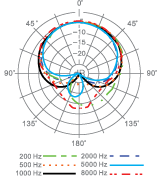 polar pattern_dm102