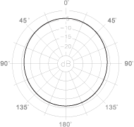 PRA448 POLAR