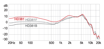 Frequency response_HD381