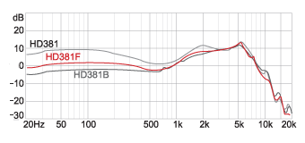 Frequency response_HD381F