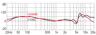 frequency hd668b