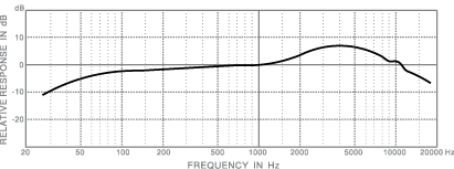 frequency response_d10a