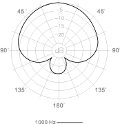 CMH8K 8_polar