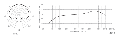 D10B Pattern