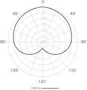 PRA638 POLAR GAI