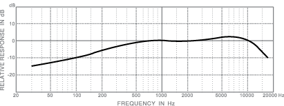 frequency response_e105