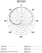 E524D  POLAR_GAI