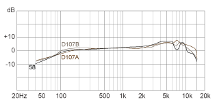 frequency sponse picture