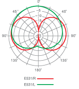 polar pattern_e531b