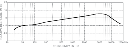 frequency response_e108