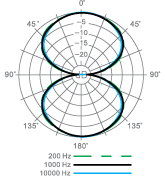 polar pattern_e108