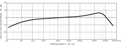 frequency response_dm838