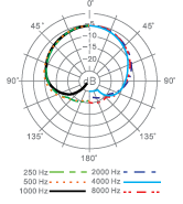 polar pattern_dm838