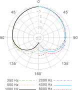 CMH8A_AH polar