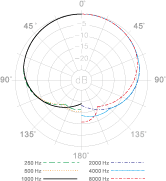 pra383 polar gai