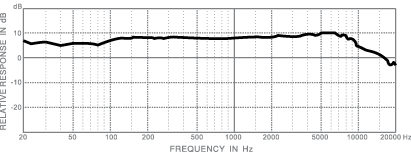 frequency response_e421b