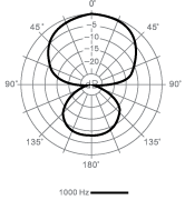 polar pattern_e421b