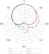 CMH8E POLAR