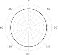 ecm888b polar