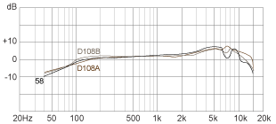 FR D108A