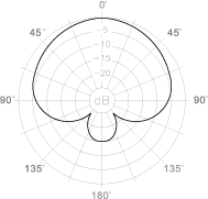 d108B polar