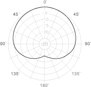 E101  polar