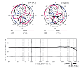 E525 S/L Polar Frequency