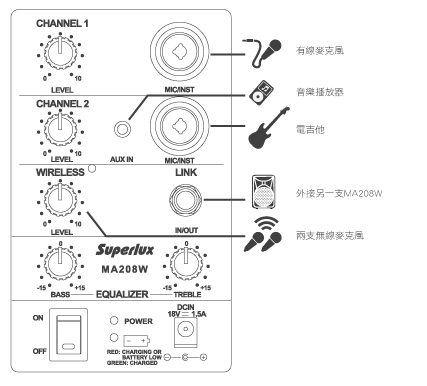 MA208W panel sc