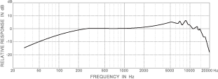 PRA228A FR GAI