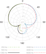 PRA228A POLAR GAI