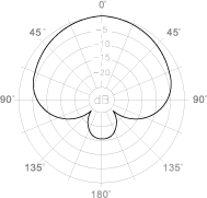 PRO268A POLAR