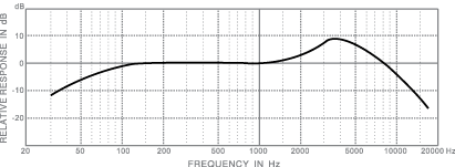 frequency response_e401b