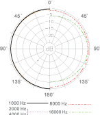 E12A POLAR