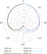 CMH8B_BH polar