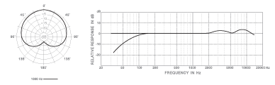 S125 pattern