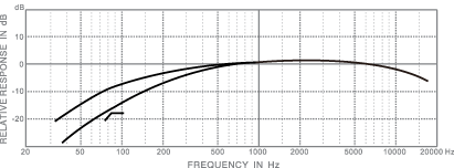 frequency response_e532b