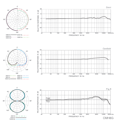 cmh8g pattern