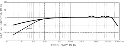 frequency response_e522b