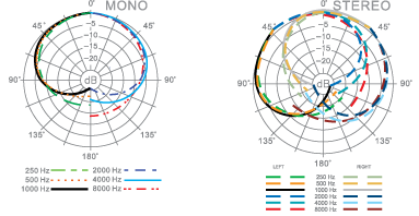 polar pattern_e522b