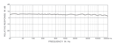 E10F Frequency