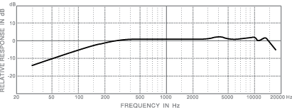 frequency response_e203ut