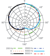 polar pattern_e203ut