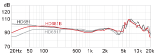 Frequency response HD681B