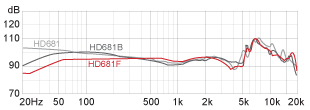 Frequency response HD681F