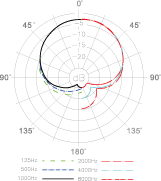 CMH8C POLAR_1