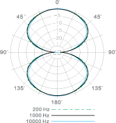 CMH8C POLAR_8