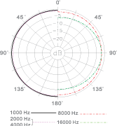 CMH8C POLAR_O