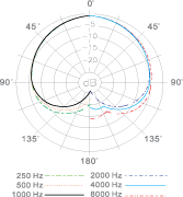 CMH8C POLAR_U