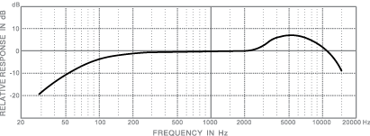 frequency response_d106